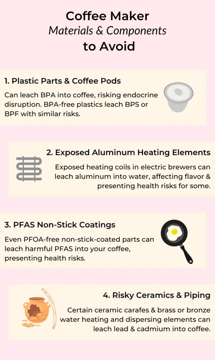 Coffee-Maker-Materials-Components-to-Avoid.jpg