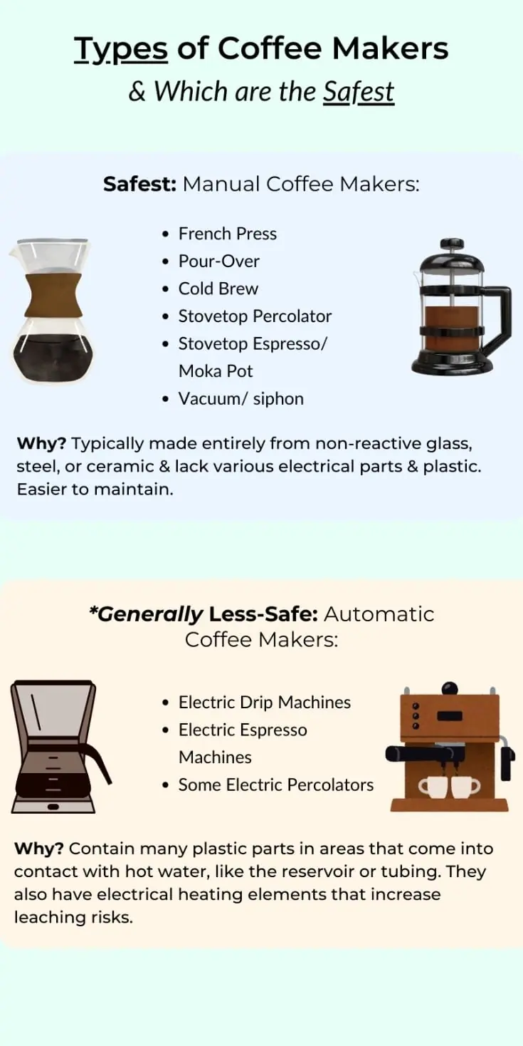 Non-Toxic-Coffee-Maker-Types-Manual-Vs-Automatic.jpg
