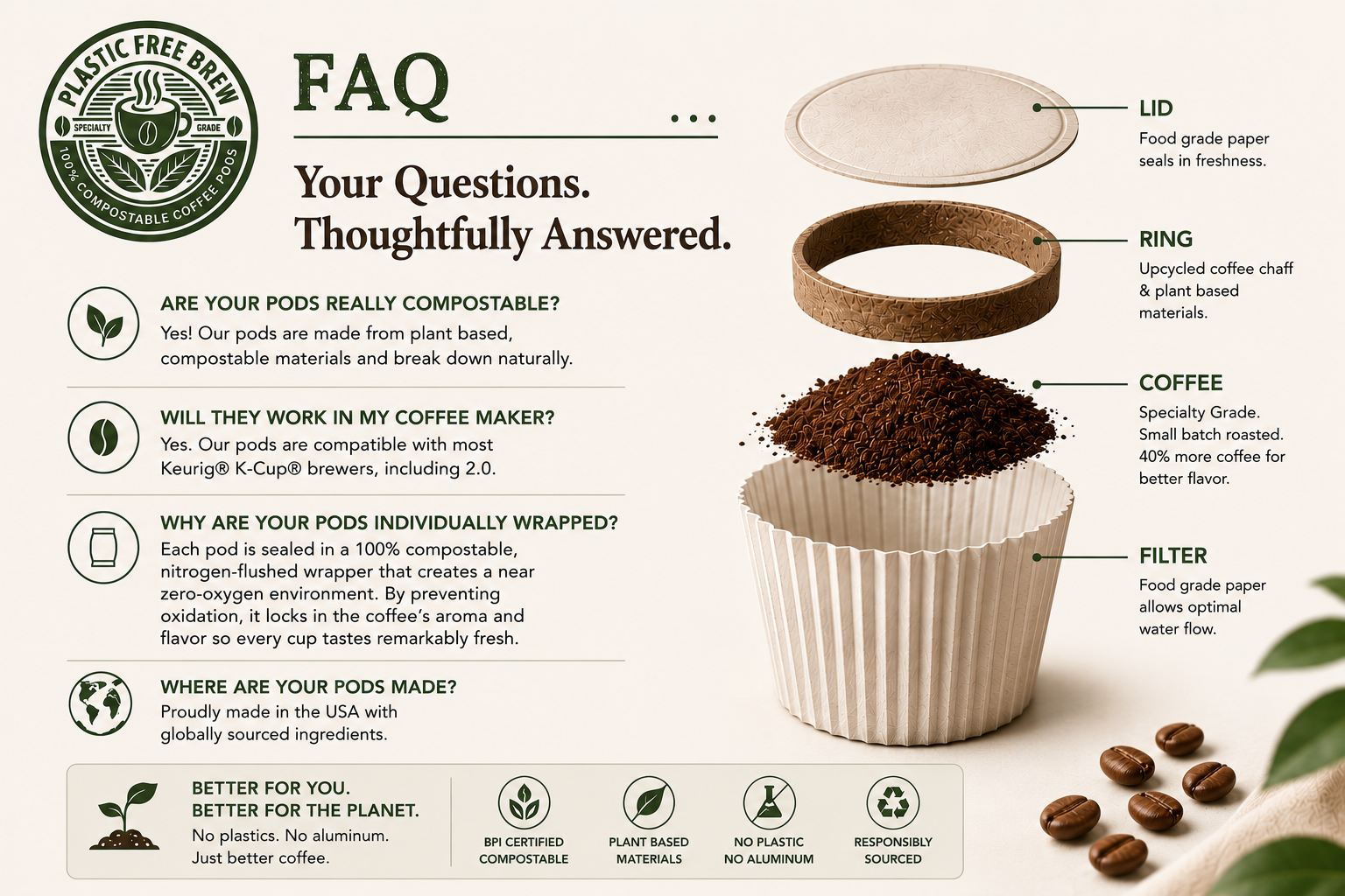 Plastic-Free K-Cups: How to Tell Which Compostable Pods Are the Real Thing